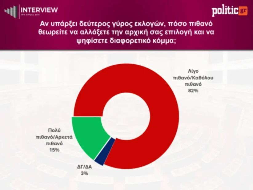 dimoskopisi-interview-457_5_00443.jpg