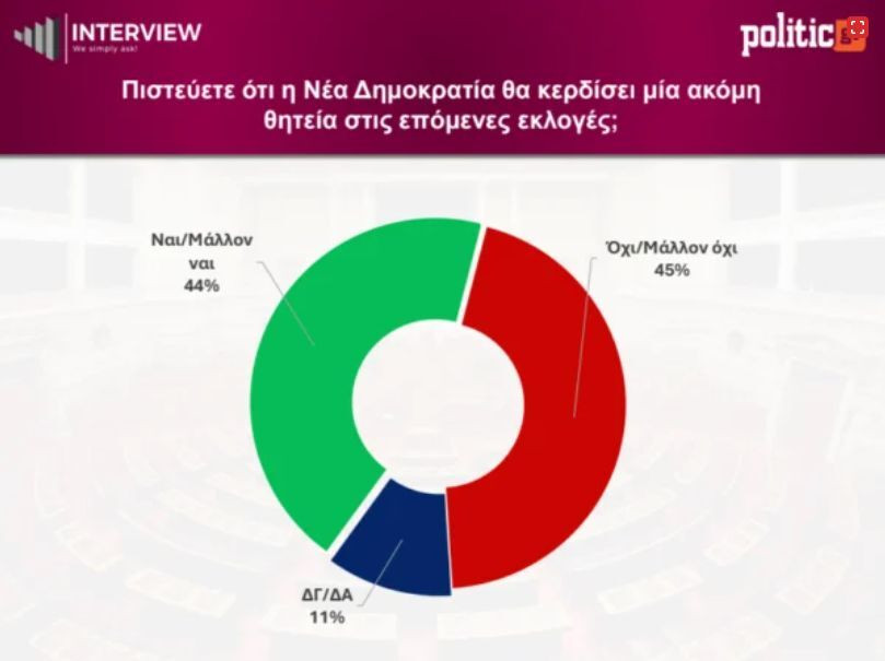 dimoskopisi-interview-457_6_5d015.jpg