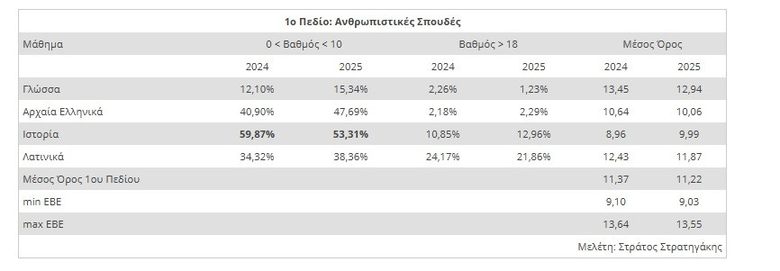 pANELLINIES 2025 1O PEDIO 1074e