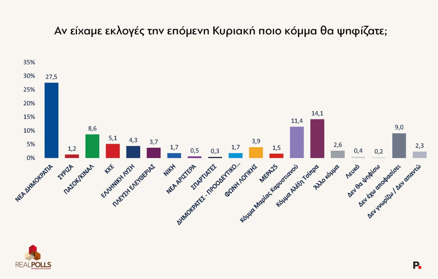 realpolls-dimoskopisi_1_64af1.jpg