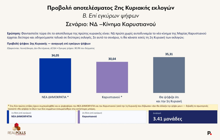 realpolls-dimoskopisi_2_a553d.jpg