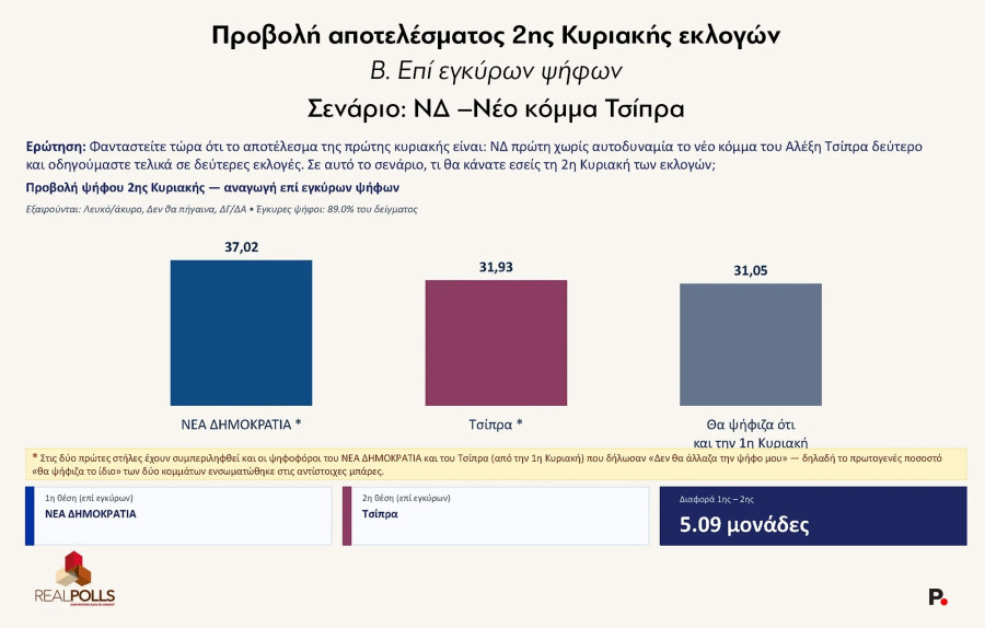 realpolls-dimoskopisi_3_b7863.jpg