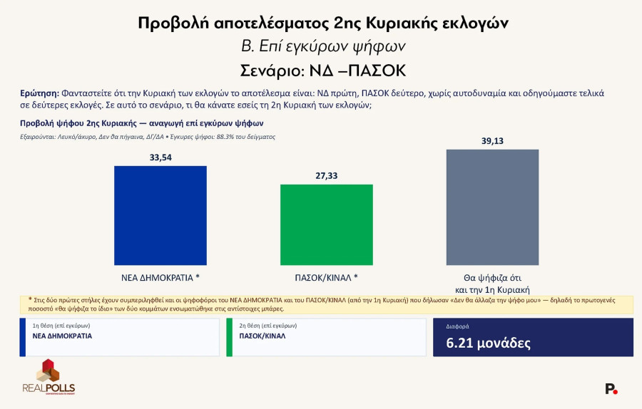 realpolls-dimoskopisi_4_4e53a.jpg