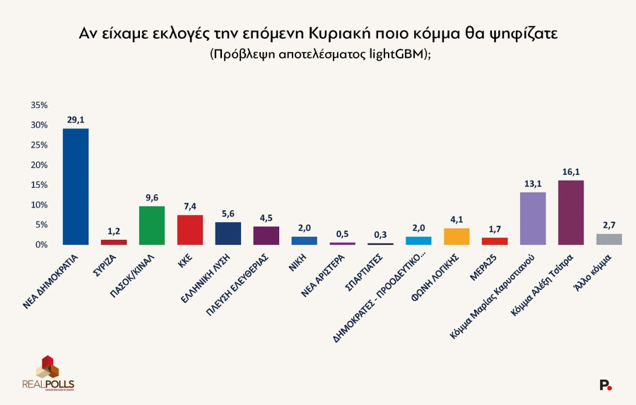 realpolls-dimoskopisi_5_2f7c2.jpg