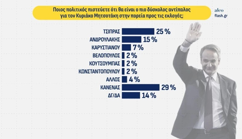 dimoskopisi1_483d7.jpg