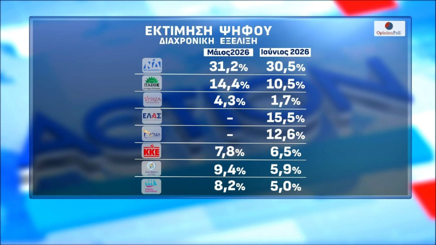 Dimoskopisi_opinion_ektimisi_92b62.jpg