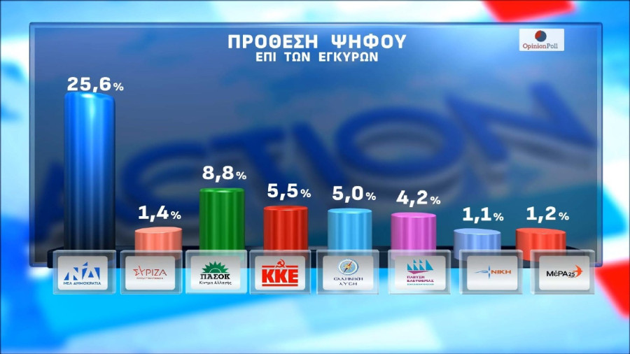 Dimoskopisi_opinion_prothesi1_9798d.jpg