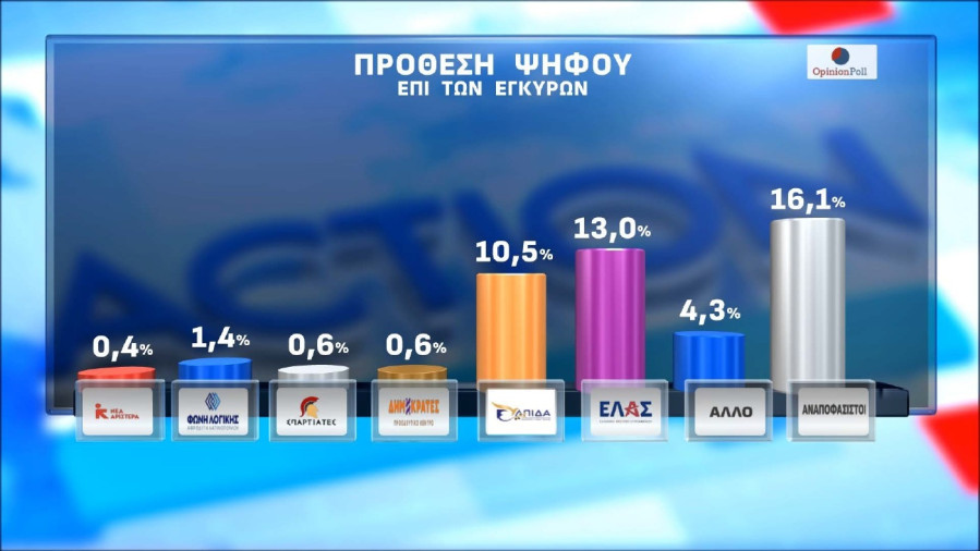 Dimoskopisi_opinion_prothesi2_61f4f.jpg