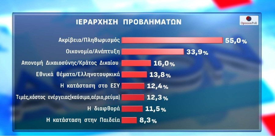 Dimoskopisi_opinion_provlimata_8e161.jpg