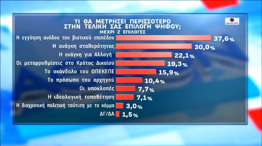 Dimoskopisi_opinion_psifos_190ea.jpg