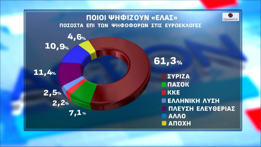 elas_dimoskopisi_opinionpoll_c4a1f.jpg