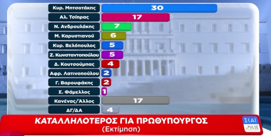 katalliloteros_f243c.jpg