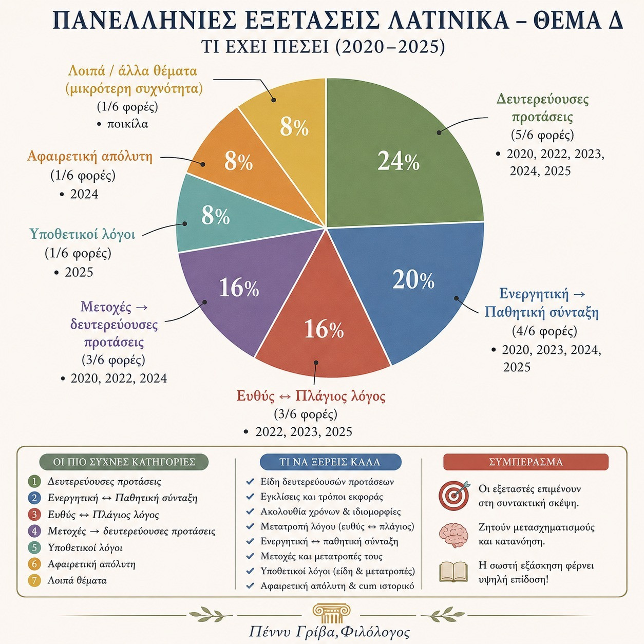 THEMATA LATINIKA 88e63