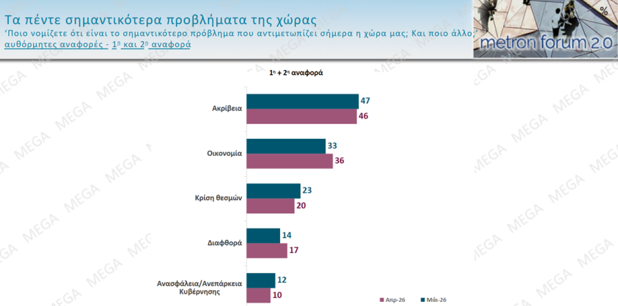 dimoskopisi_problimata_7d1cc.png