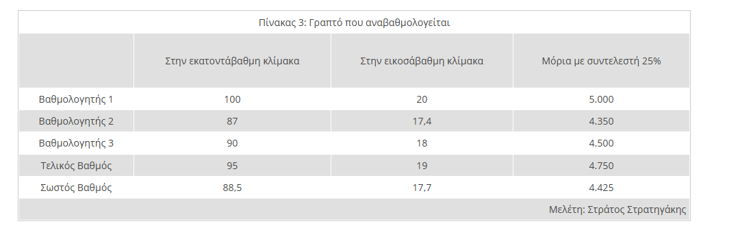 Στιγμιότυπο οθόνης 2026 06 07 011013 89138