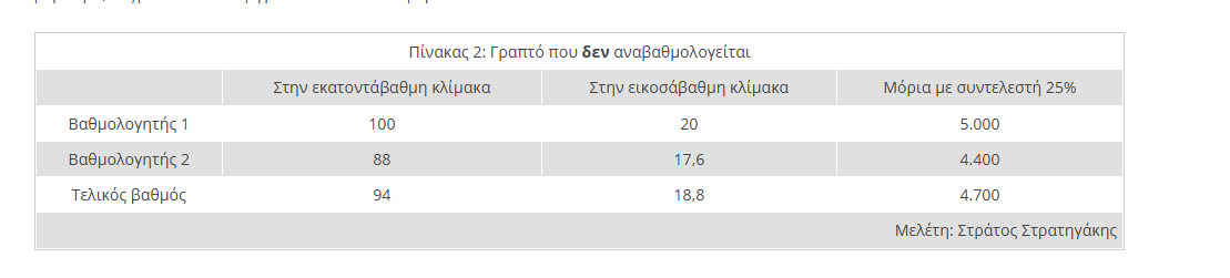 Στιγμιότυπο οθόνης 2026 06 07 011022 7da73