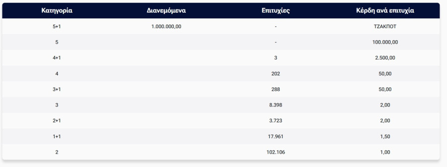 tzoker_klirosi_070626_pinakas_9deda.jpg