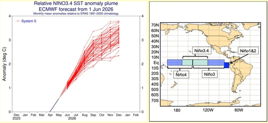 el_nino_ziakopoylos_f61d9.jpg