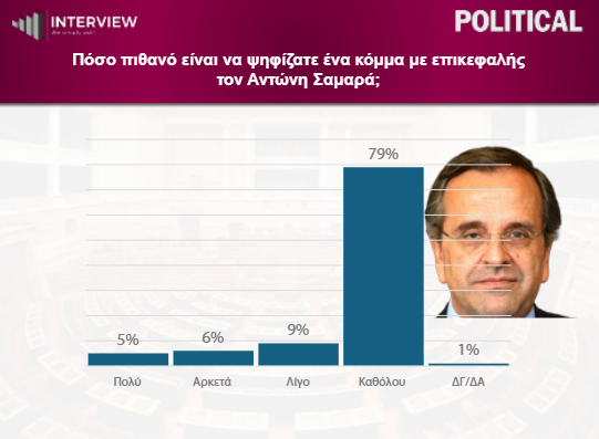 dimoskopisi-interview-06-26_1_6b7fe.png