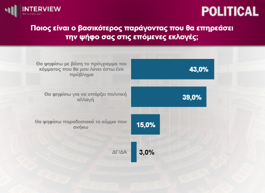 dimoskopisi-interview-06-26_2_47a00.png