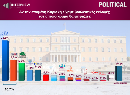 dimoskopisi-interview-06-26_3_48040.png