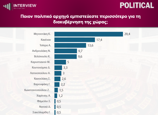 dimoskopisi-interview-06-26_5_c090d.png
