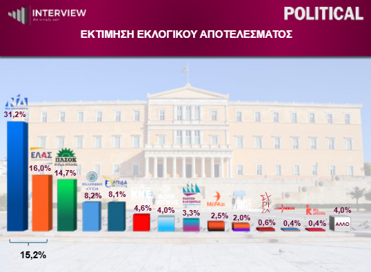 dimoskopisi-interview-06-26_7_0894e.png