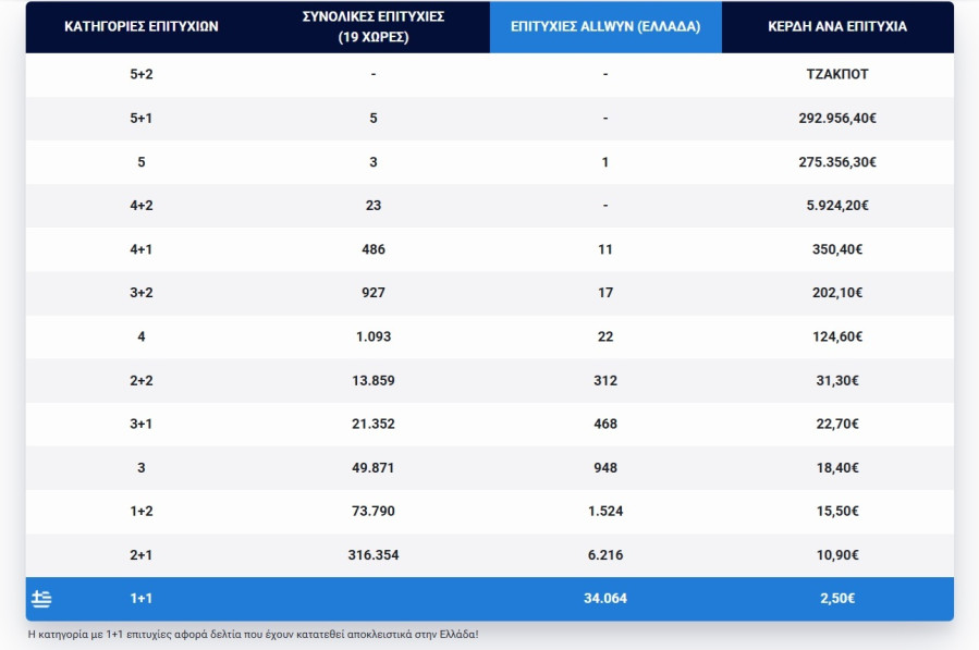 eurojackpot_klirosi_pinakas_kerdon090626_b4c0d.jpg