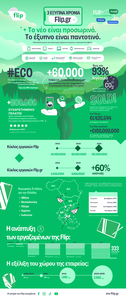 _Flip-INFOGRAFIC_GR_a2c34.png