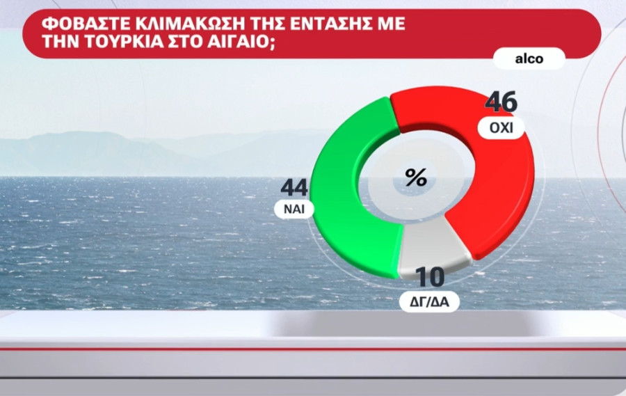 ALCO: Οι μισοί πολίτες δεν θα πάνε φέτος διακοπές- Χειρότερη οικονομική κατάσταση από πέρυσι 15 aigaio_5296c.jpg