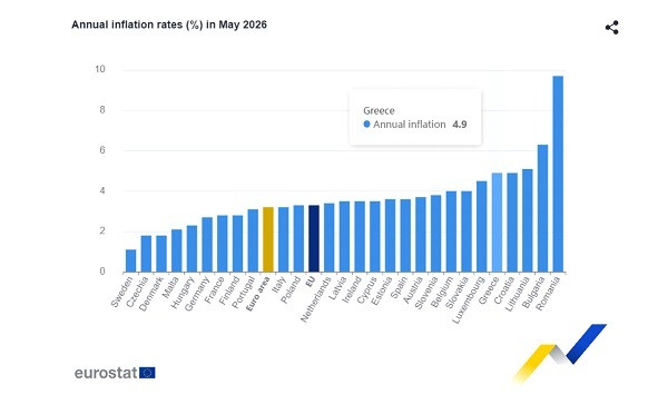 EUROSTAT 1bdf4