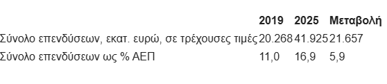 ependyseis 1 90106