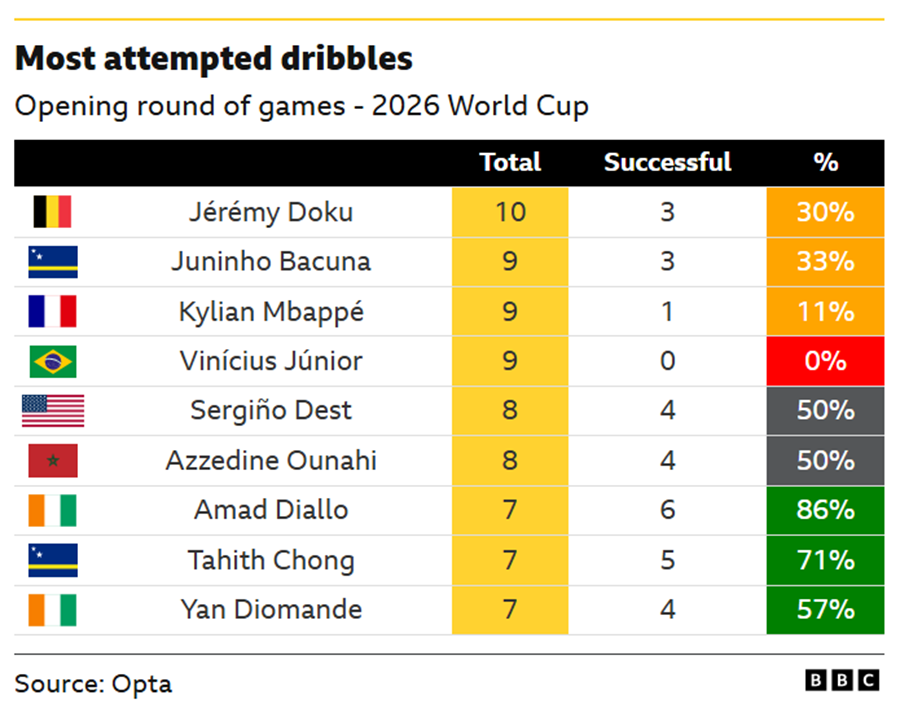attempted_dribbles_e2457.png