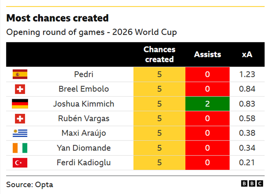 chances_created_8910c.png
