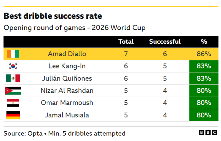 dribbles_success_d45a7.png
