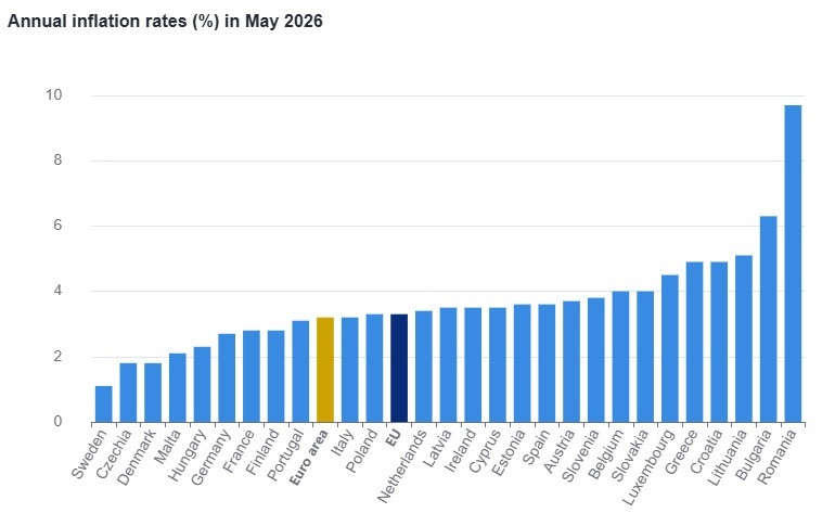 eurostat95_baa60.jpg