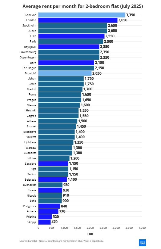 enoikia eurostat e1463