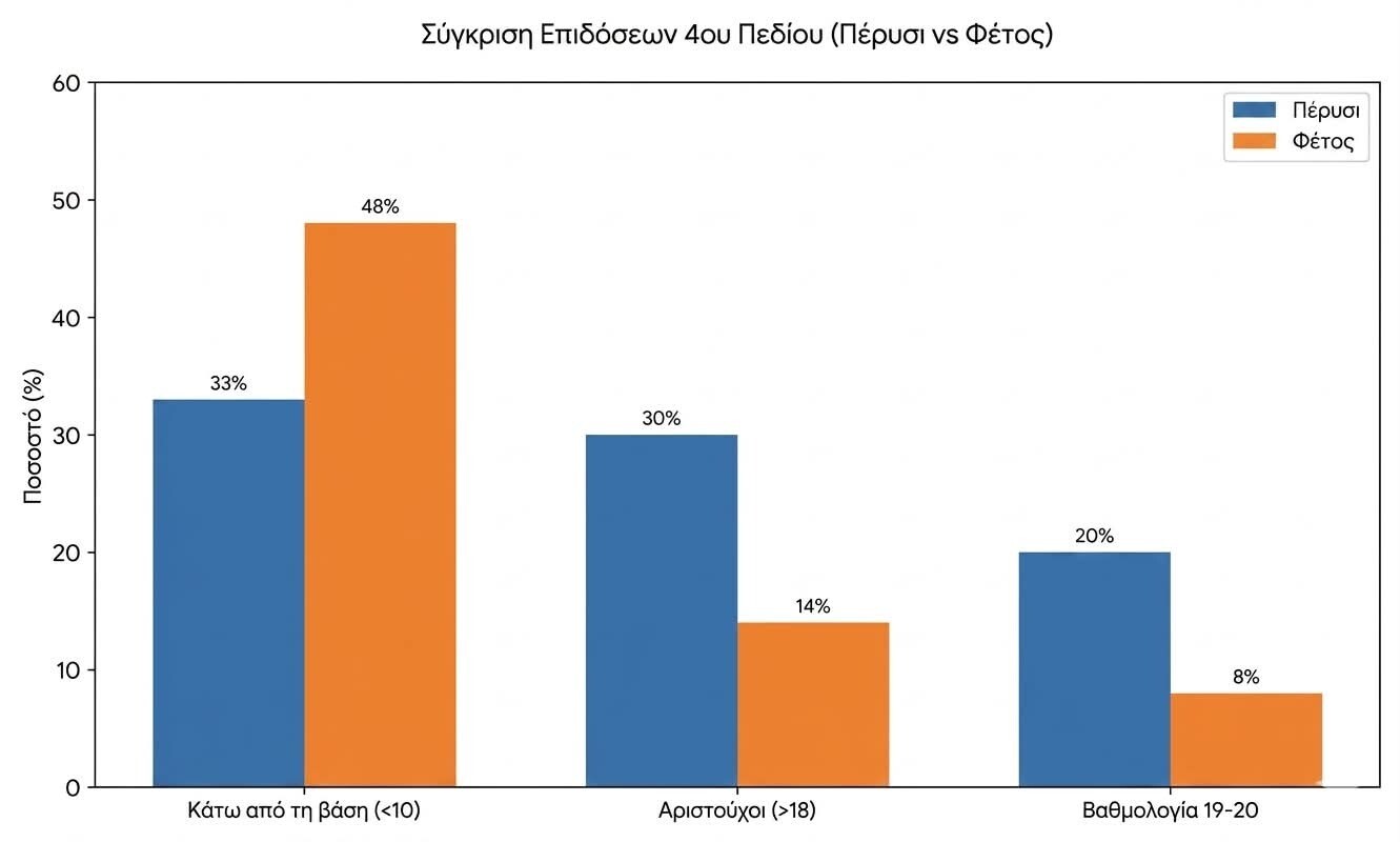 analysi oikonomia fbb60