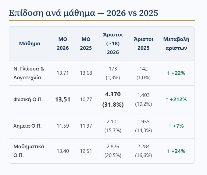 fysiki statistiki 7dc82