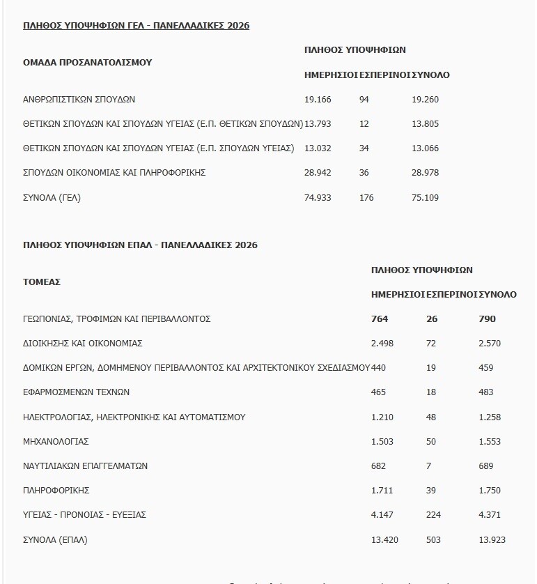 statistika 3f6f9
