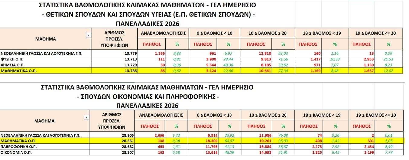 statistika mathimatika 256 c107a