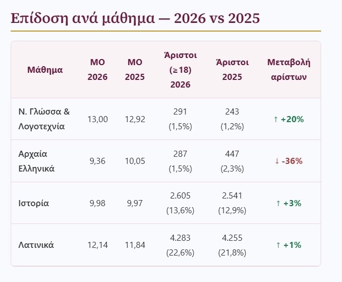 vaseis 2026 8552b
