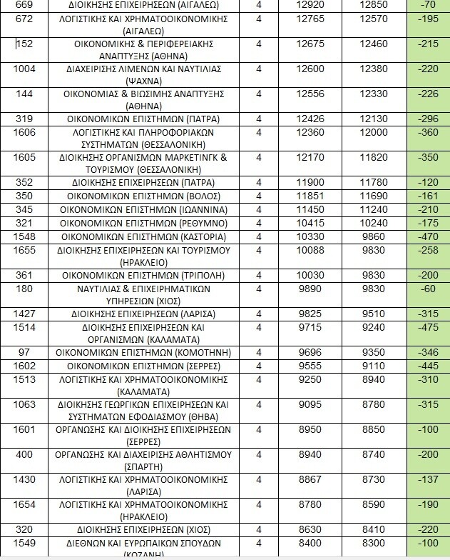 ektimis7 95bbb