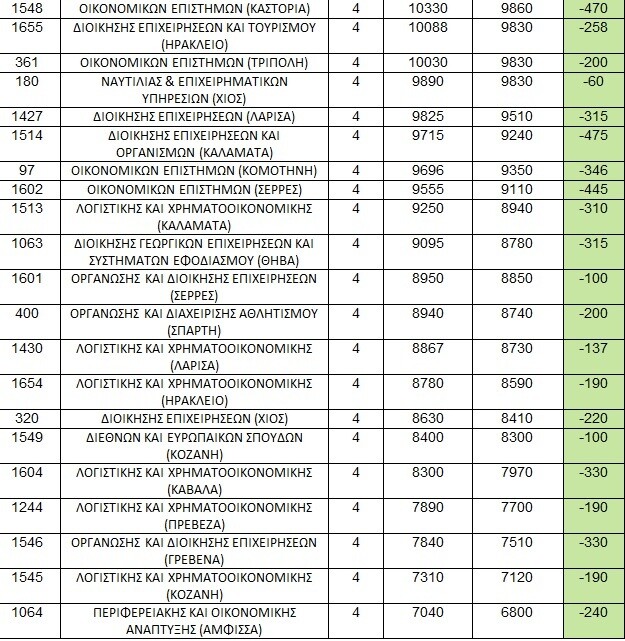 ektimiseis8 1aa3a