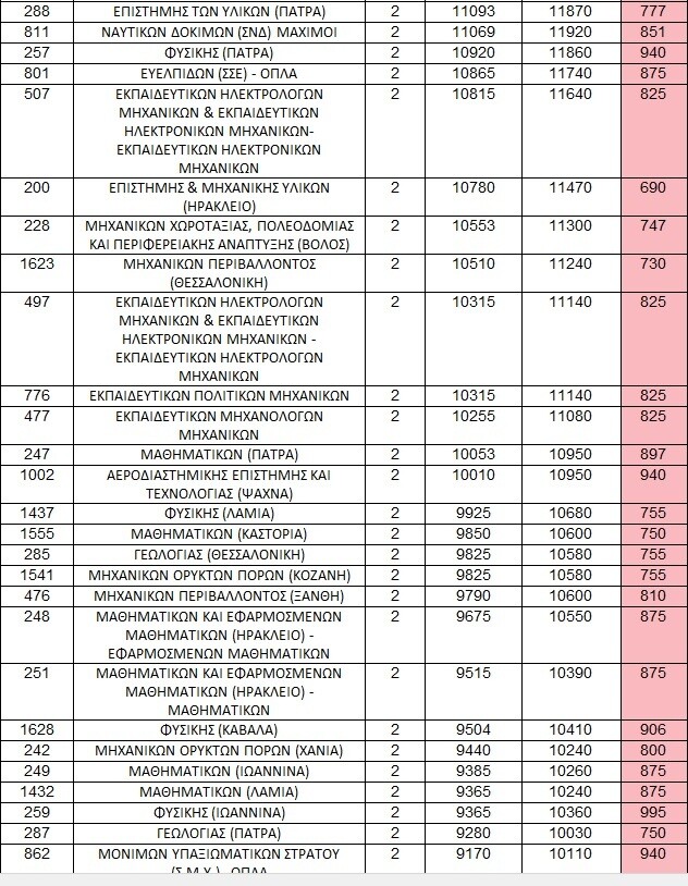 ektimiseis 5 facc9