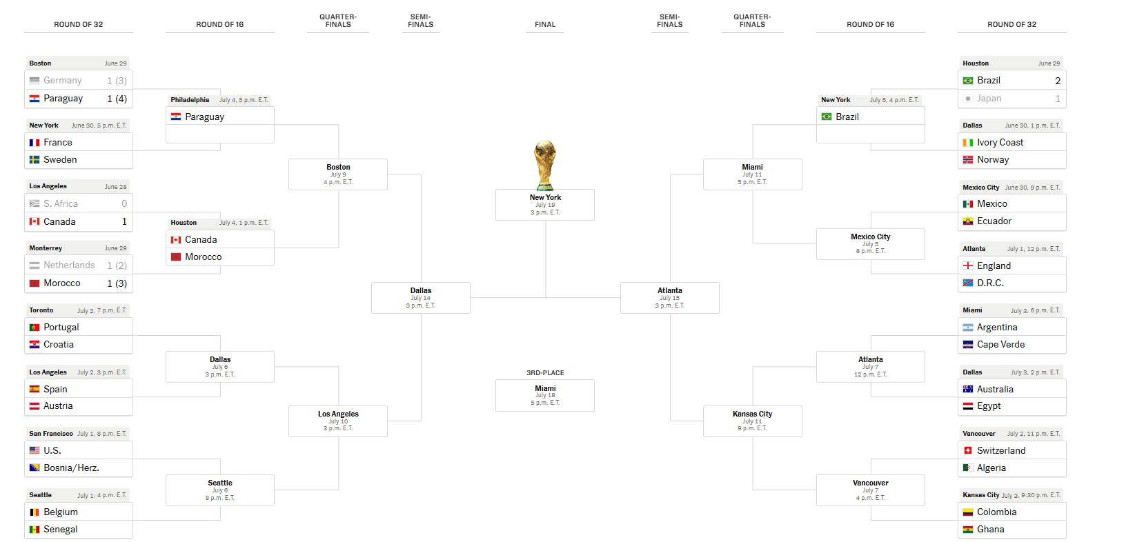 wc bracket 1b080