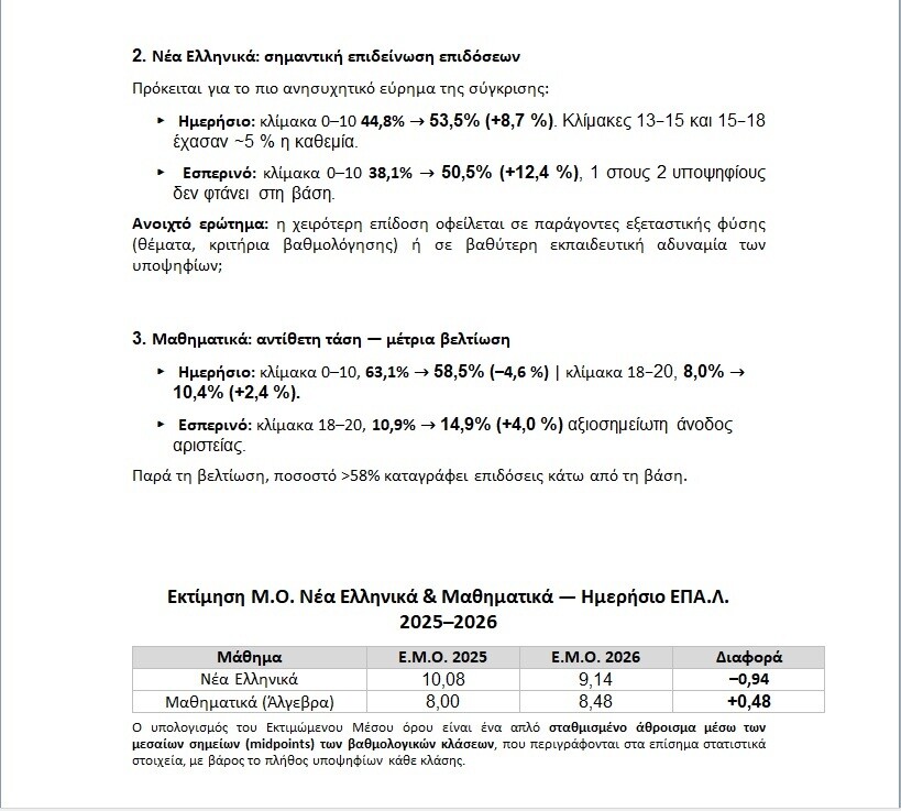 math nea ellinika 79998
