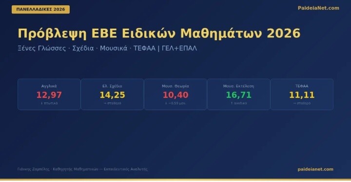 eve eidika mathimata a0de1