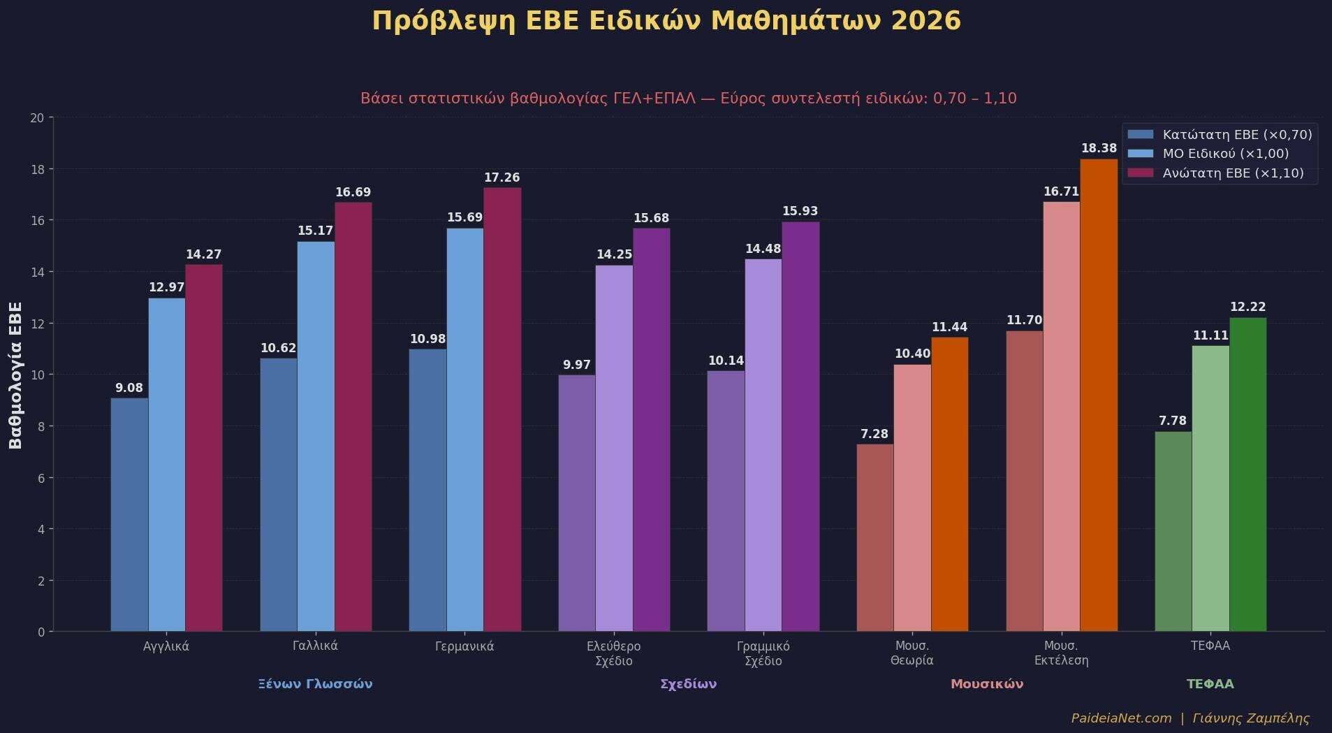 eve provlepsi 3fca6