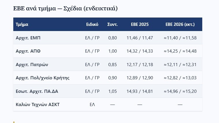sxedia eve 7e0f3